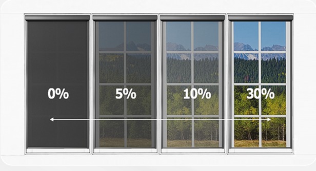 ZIP roller blind fabric openness and visibility reference